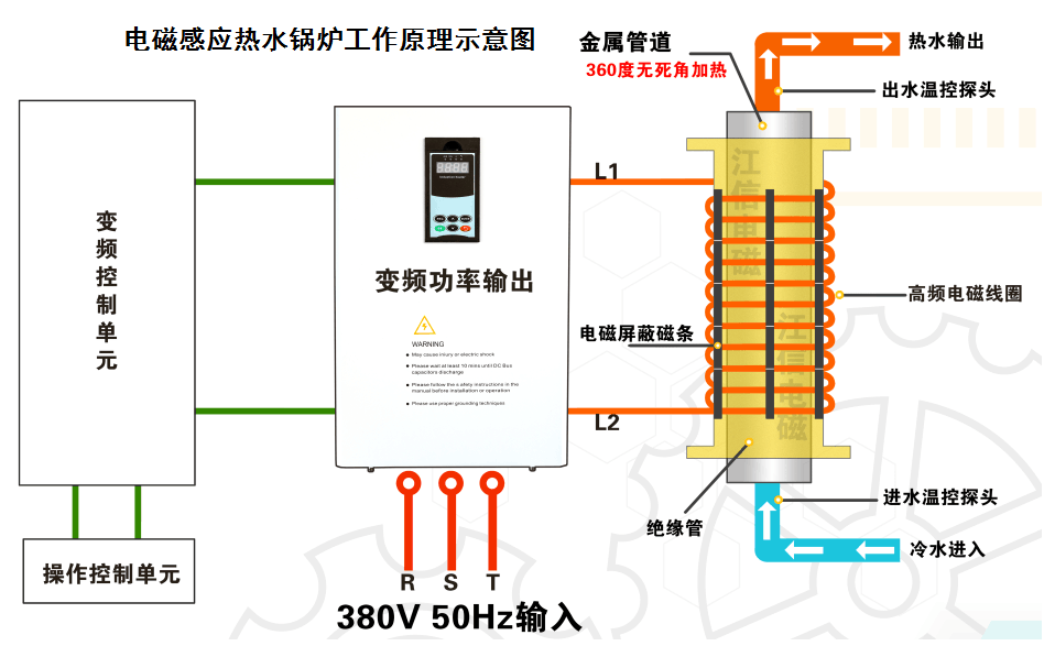 電磁加熱器工作原理