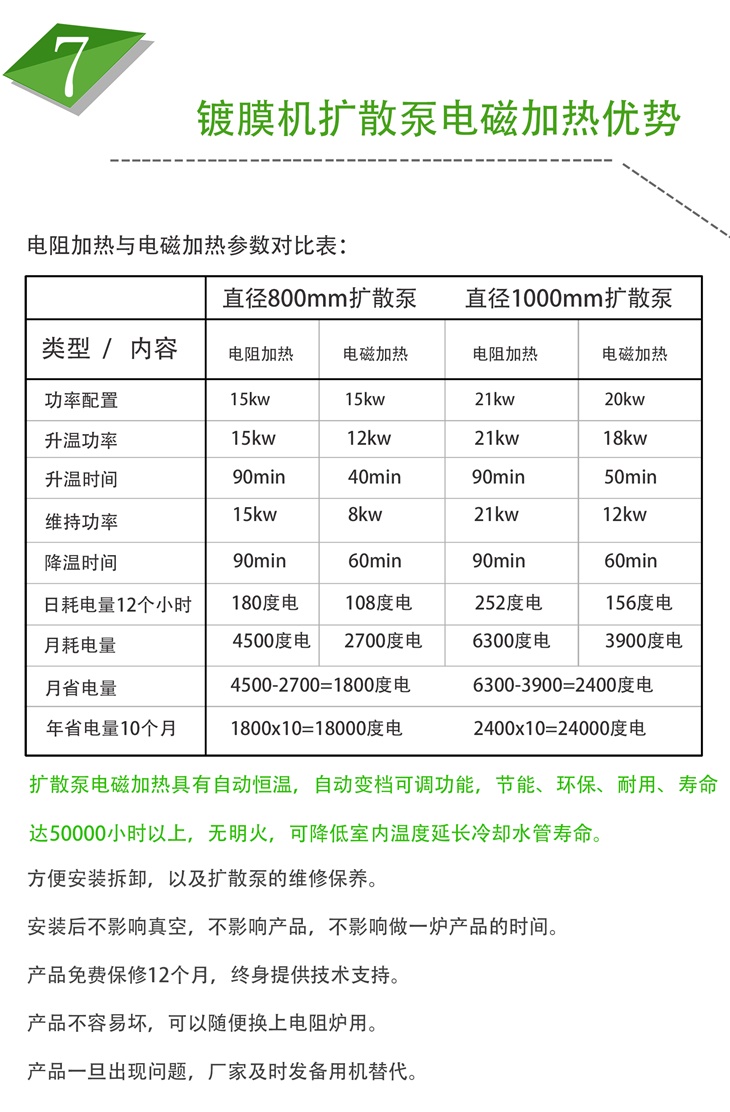 真空鍍膜擴(kuò)散泵電磁加熱設(shè)備優(yōu)勢(shì)